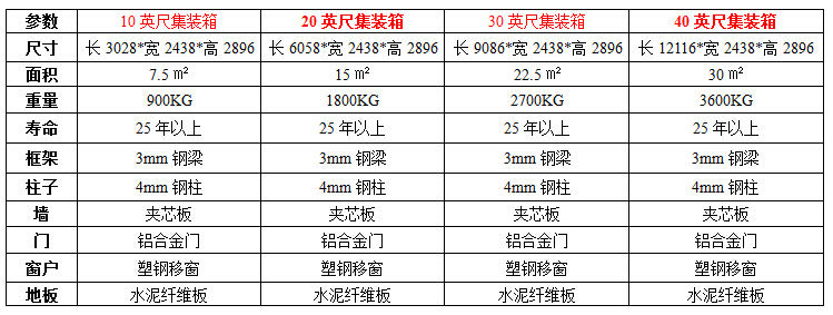 昆明住人集装箱设计定制(图2)